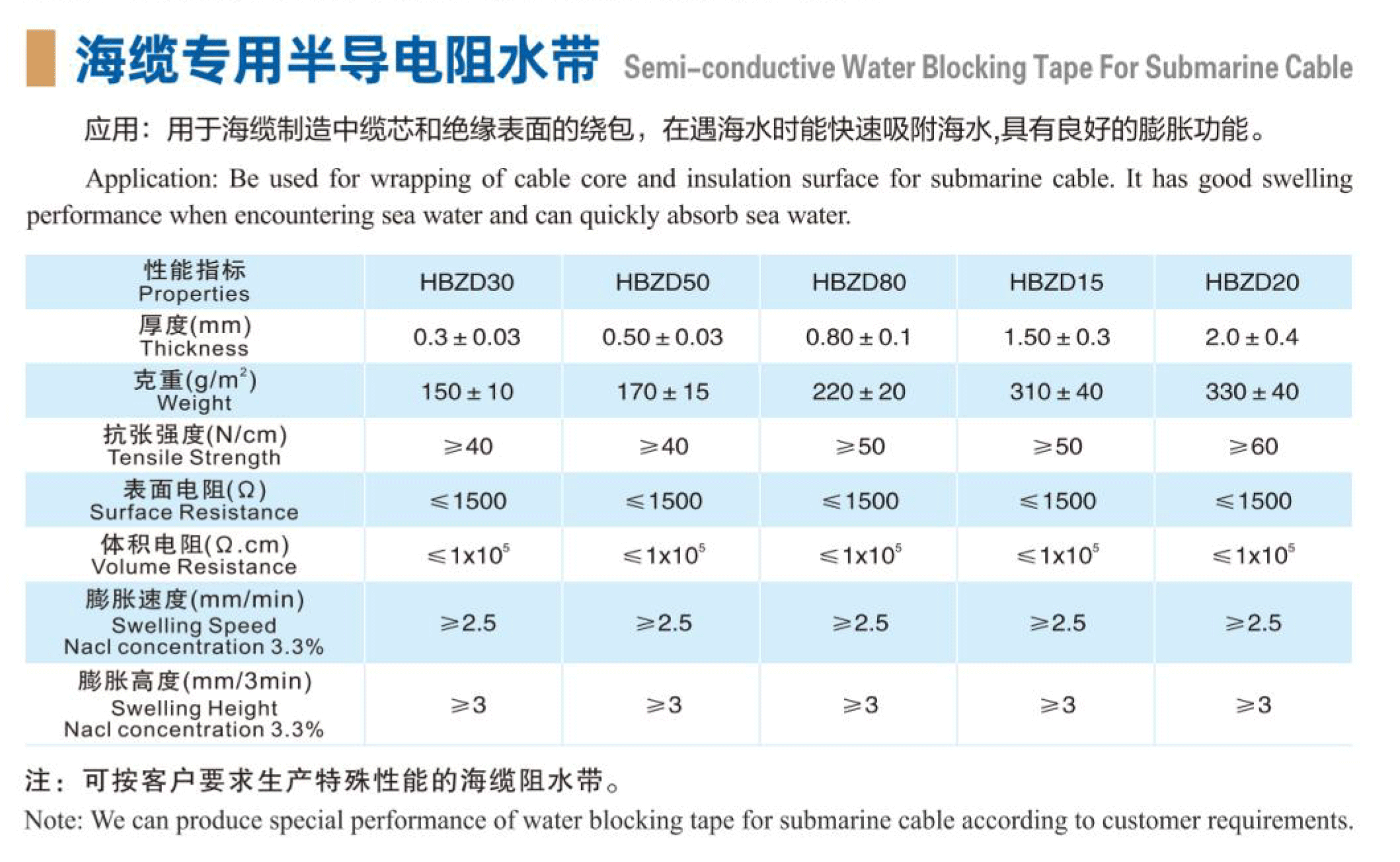 海缆专用半导电阻水带